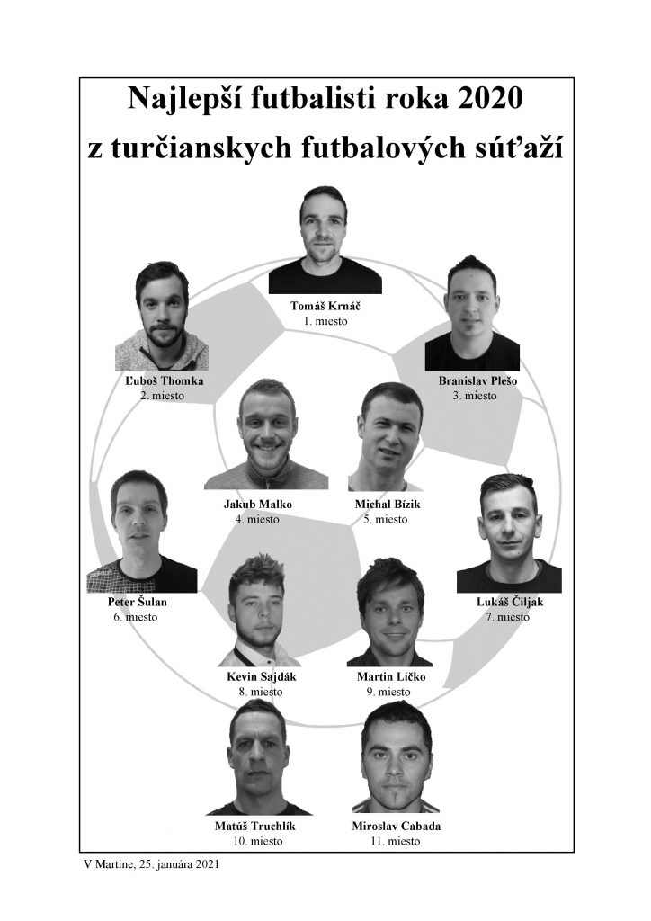 Kompletné výsledky ankety Najlepší futbalista roka 2020