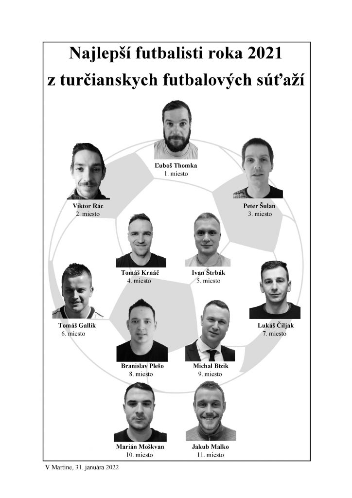 Kompletné výsledky ankety Najlepší futbalista roka 2021
